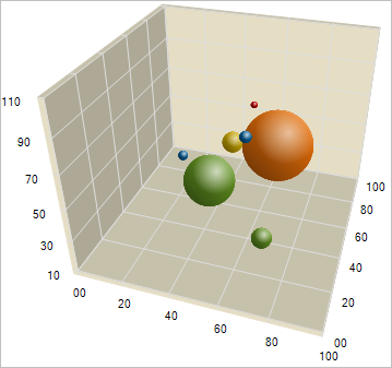 Example of a 3D Bubble Chart.