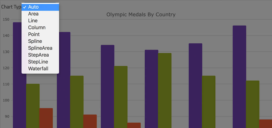 Angular Charts Smart Data Binding