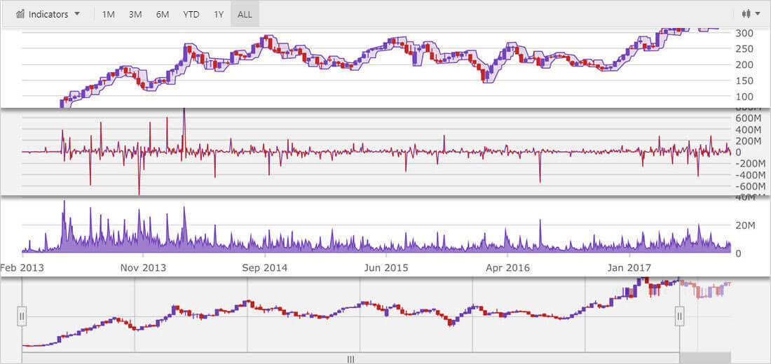 Blazor Charts Modular Design