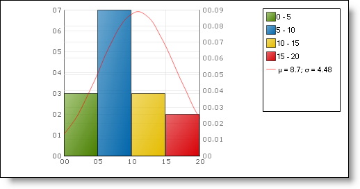 Shows a 2D Histogram Chart based on the code listed below.