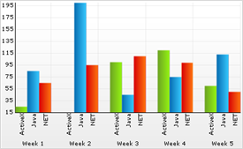 Shows same 2D Column Chart as above