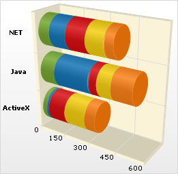 Shows a 3D Stacked Cylinder Bar Chart based on the data listed in the table above.