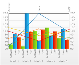 Example of a Column Line Chart.