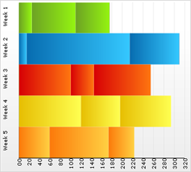 Example of a 2D Stacked Bar Chart.