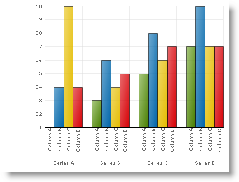 Shows a 2D Column Chart that is bound to sample data that is provided above.