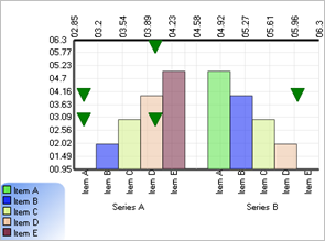 The resulting chart after completely part 1 and 2 of Creating a Composite Chart Using the Designer.