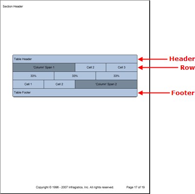 Shows a PDF that demonstratest the Table element