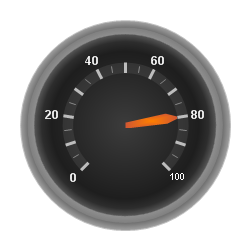 Radial gauge showing the effects shown in the screen shot above applied.