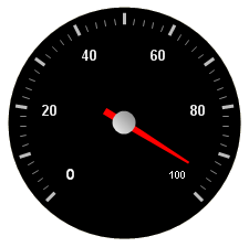 Radial gauge demonstrating the needle marker.