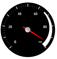 Radial gauge with a range applied to it.