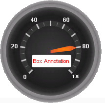 Radial gauge with a box annotation shown on it.