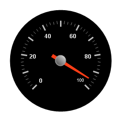 Solid brush applied to a radial gauge.