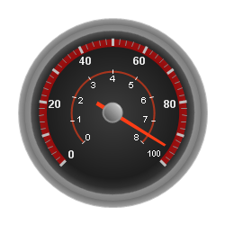 Radial gauge with settings based on the range layout shown in screen shot above.