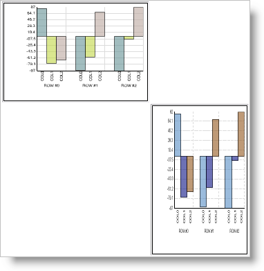 Shows a WebChart with it's Height and Width set using percentages.