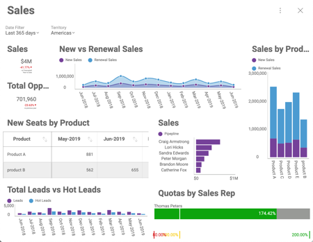 sales-data_example