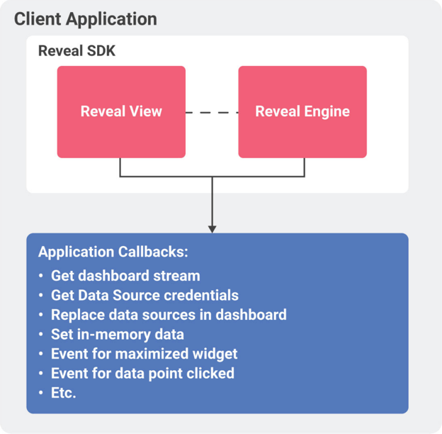 sdk_native_diagram_desktop