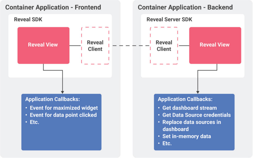 sdk_web_diagram_web