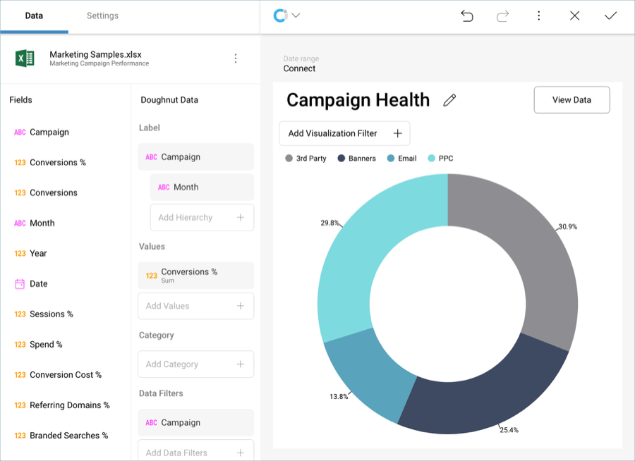 Ad Hoc Hierarchies example in the Visualization editor