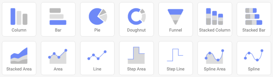 Category charts variations