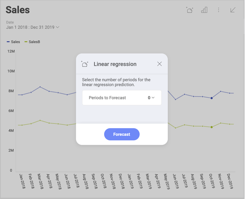 Forecast settings dialog for the Linear regression function