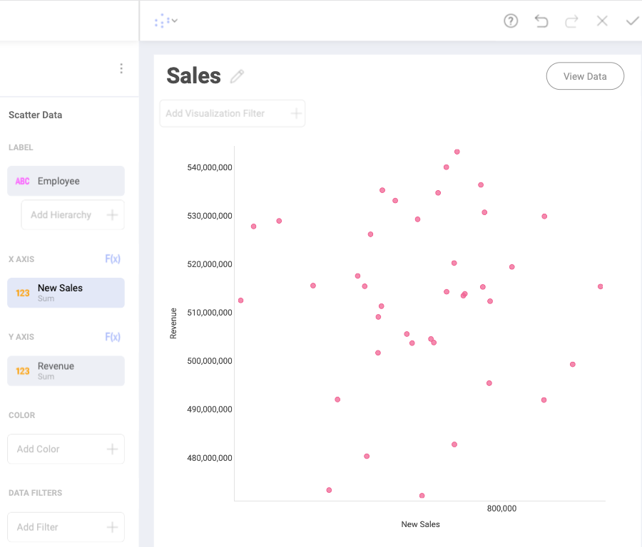 Example for a scatter chart visualization