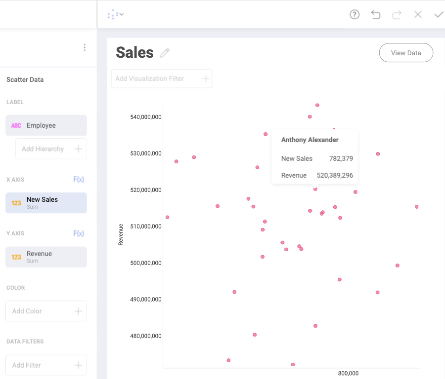 Tooltip shown for a particular data point in the scatter chart