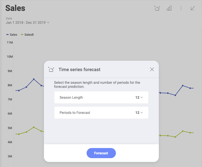 Time series forecast settings