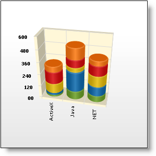 Shows a 3D Stacked Cylinder Column Chart based on the data listed in the table above.