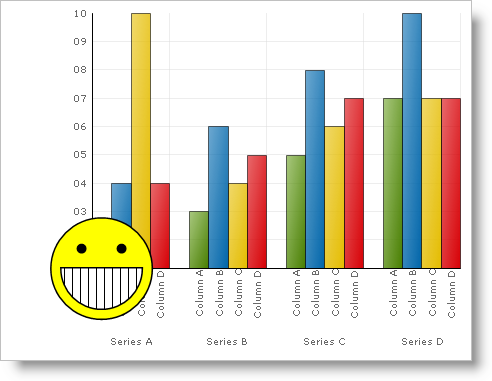 A Column Chart with a Smiley face that was created using Custom Annotations.