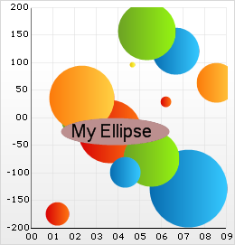 Demonstrates the Ellipse Annotation on a Bubble Chart.