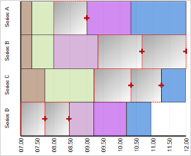 Shows how Null Values display on a 2D Stacked Bar Chart.