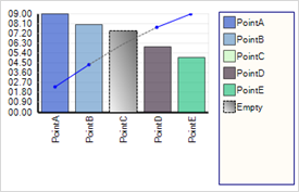 Shows how the Legend can look when you set EmptyStyle.ShowInLegend to True.