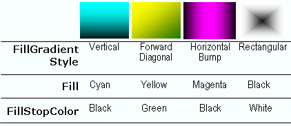 Graphic showing examples of the available gradient styles