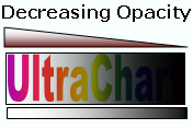 Graphic demonstrating decreasing opacity.