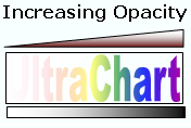 Graphic demonstrating increasing opacity.