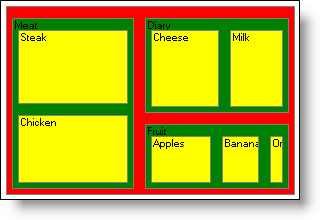 Shows a Treemap Chart based on the data listed in the table above.