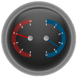 Shows how you can customize the scales on a radial gauge.