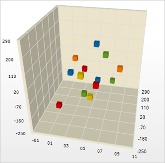 new 3d point chart type