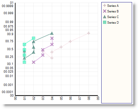 probability chart type