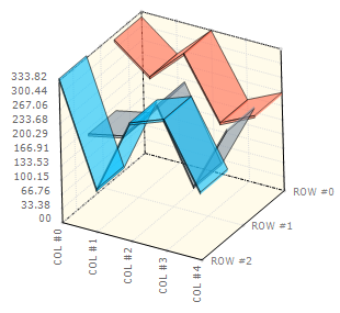 all 3d charts use the new rendering engine