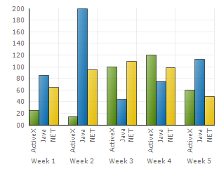 default background on ultrachart