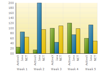 customized background on ultrachart