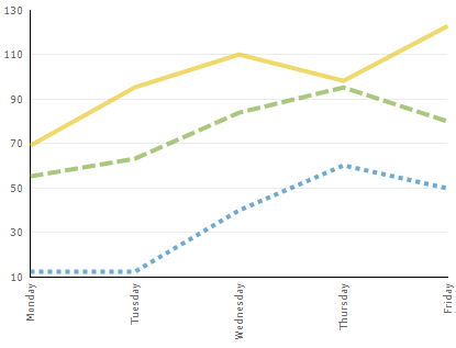 customization of charts on a per-series basis