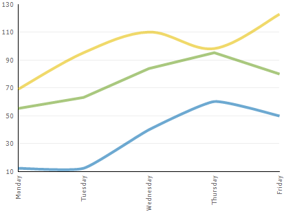 customization of ultrachart on a per-series basis