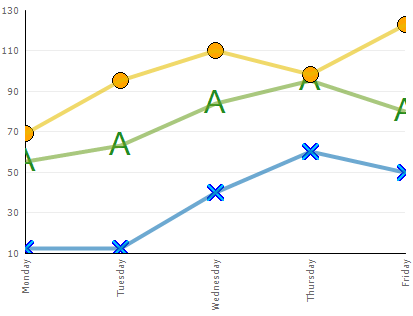 customization of winchart on a per-series basis