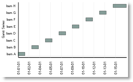 improved logic of date/time intervals in ultrachart