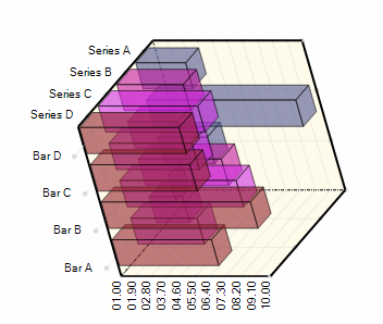 new and improved 3d charts