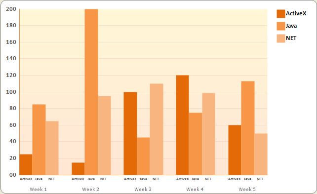 example of an ultrachart office 2007 sytle presets