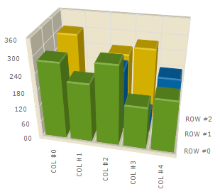 smart tickmarks available for 3d charts