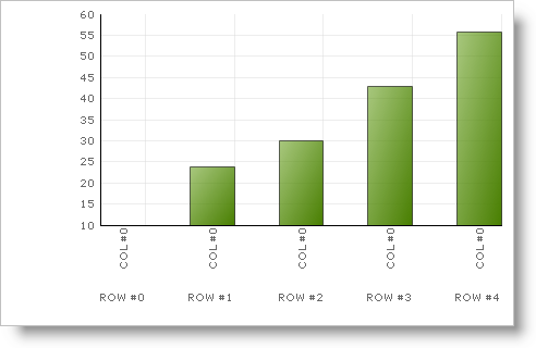 Shows the 2D Column Chart that results from the above code.